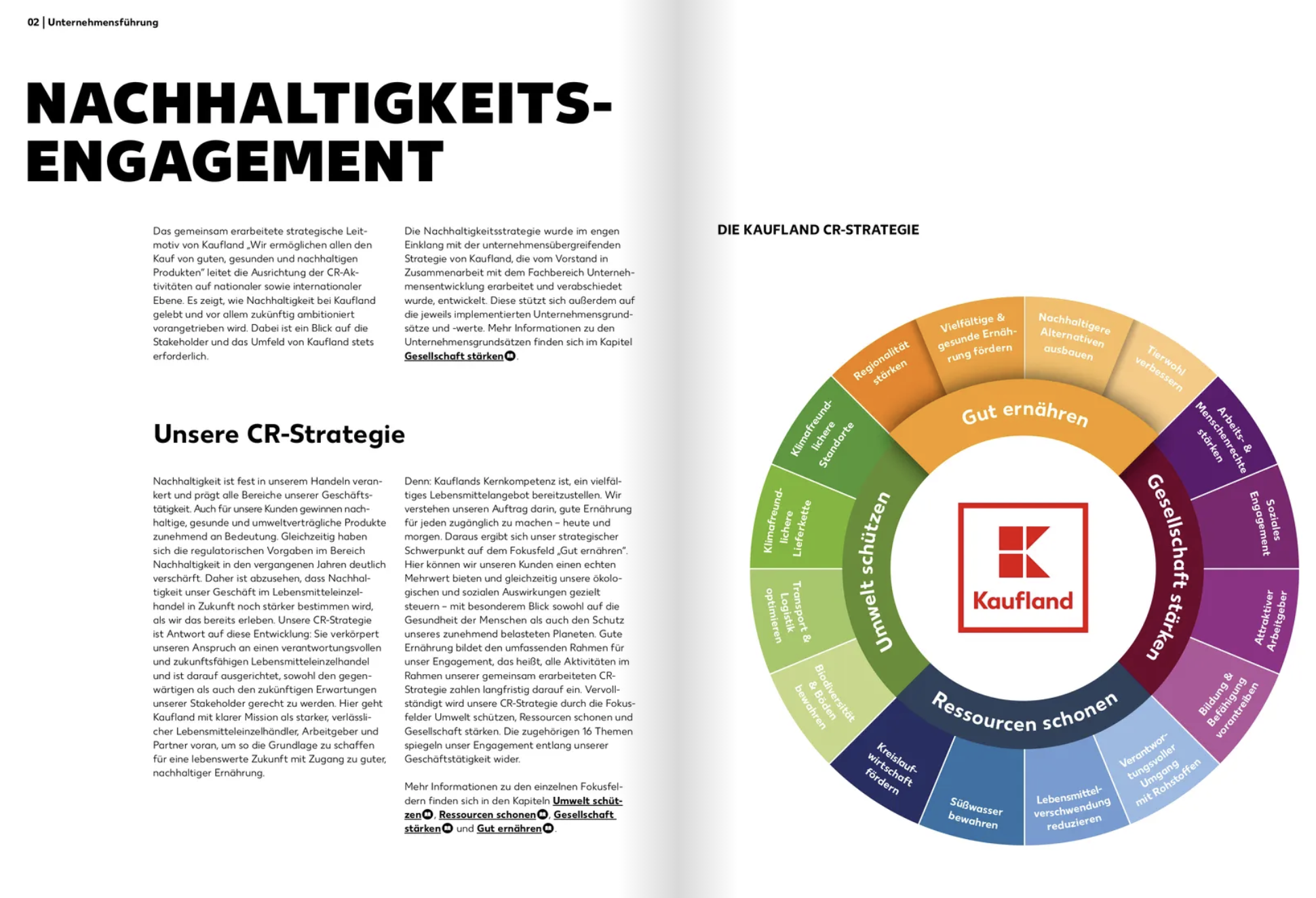 Cover: Kaufland Nachhaltigkeitsstrategie – Visual Konzept
